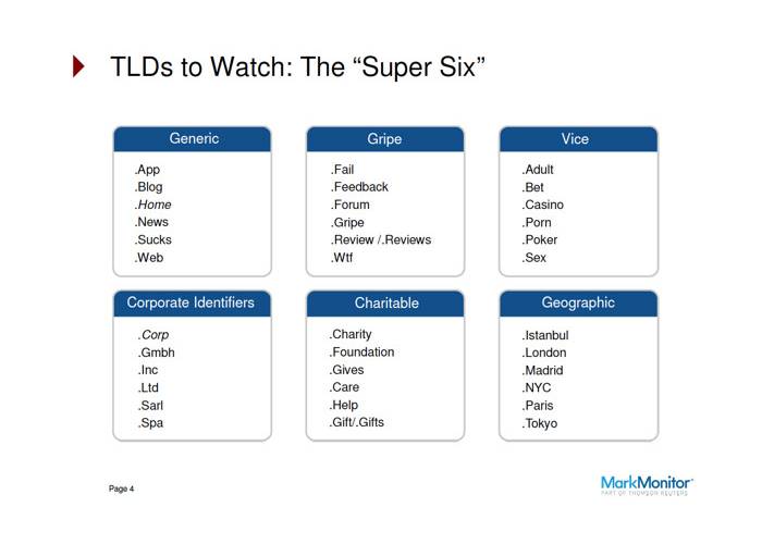 Trademark Clearinghouse: ICANN as Big Brother?