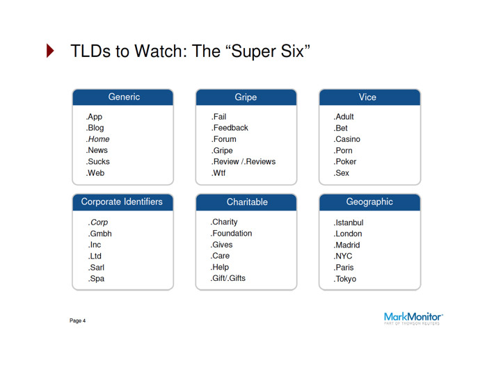 List of categories of generic domains